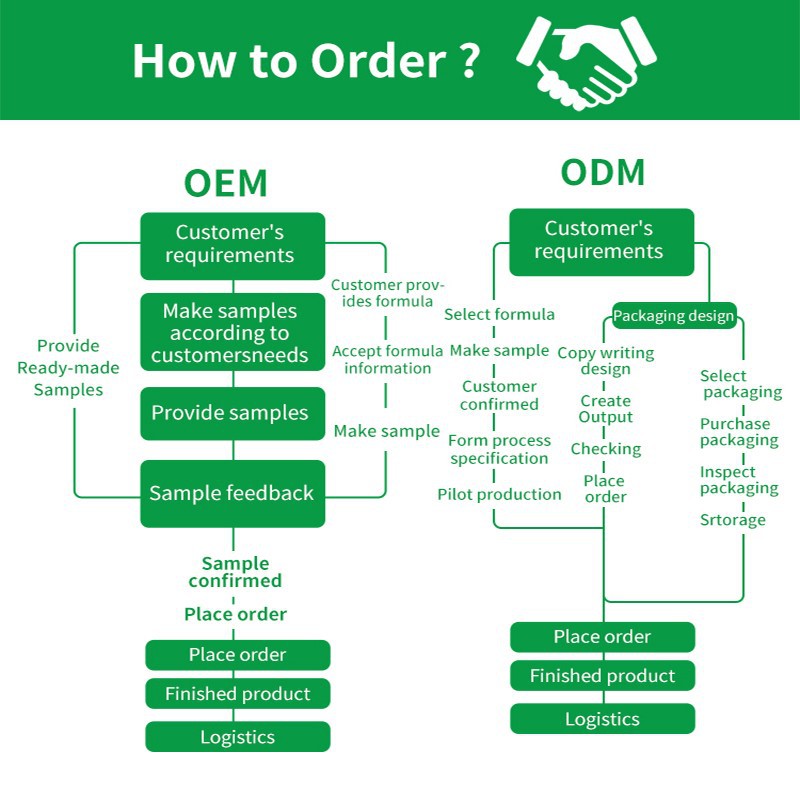 Skin Beauty Seamoss Gummies price