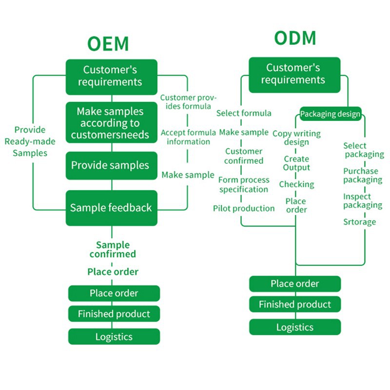 Vitamin Little Bear Gummies price